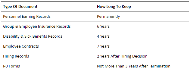 Common Documents And How Long You Should Keep Them