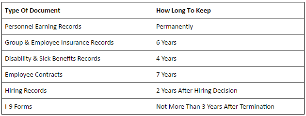 how-long-should-you-keep-employee-records