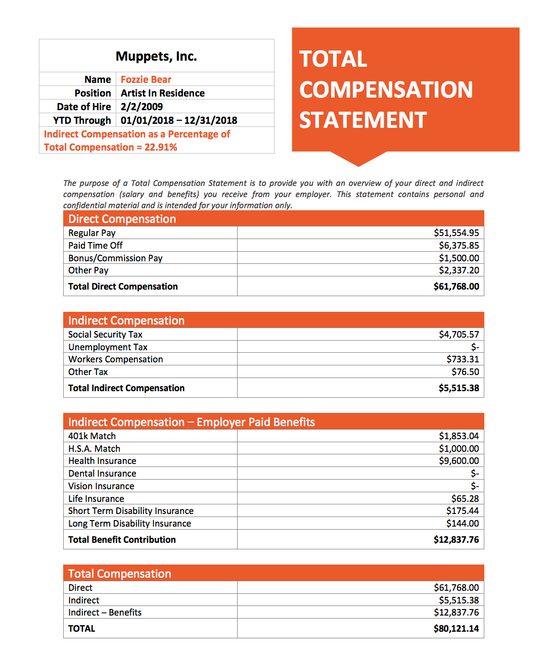 Total compensation statement template Genesis HR Solutions