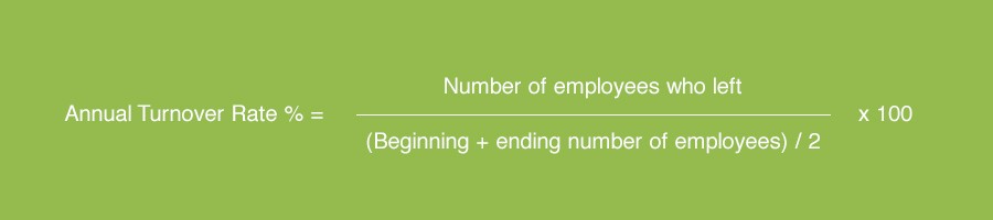 attrition-vs-retention-what-s-the-difference-aihr