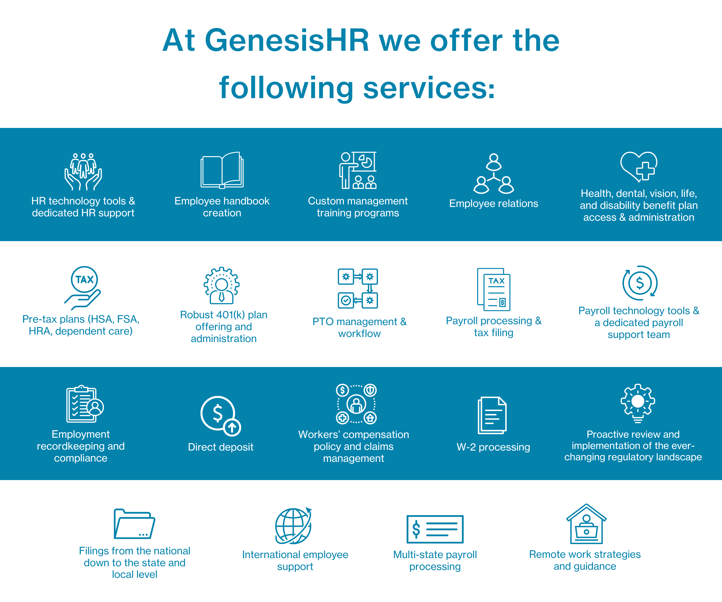 At GenesisHR we offer the following PEO services