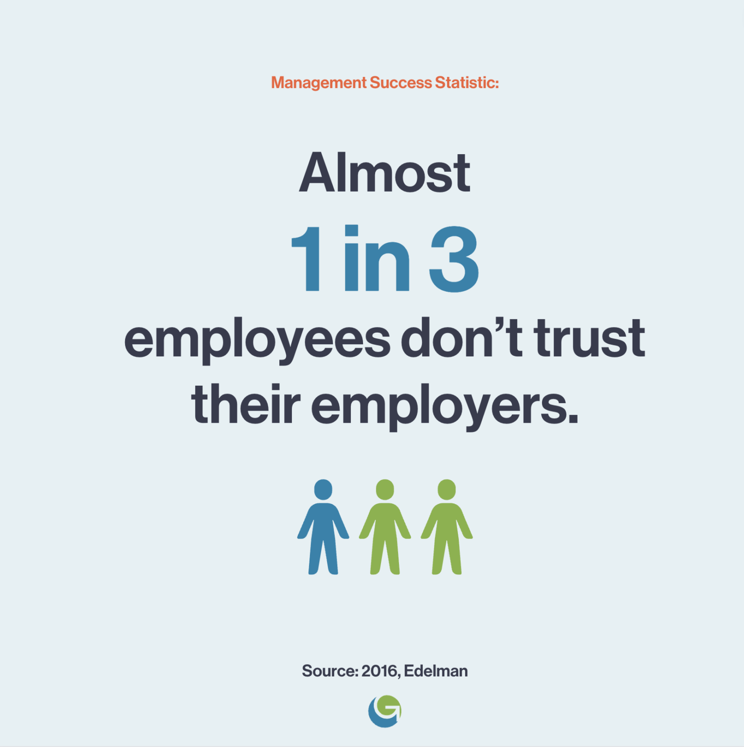 80+ Employee Engagement Statistics, Data, And Research (2023 ...