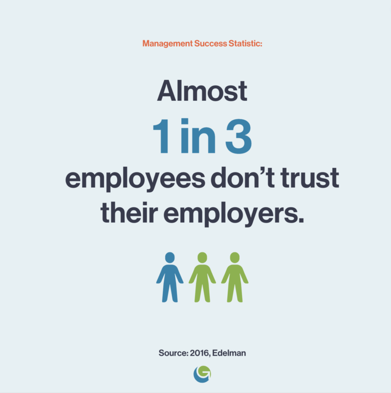 Management Success Statistic - Trust