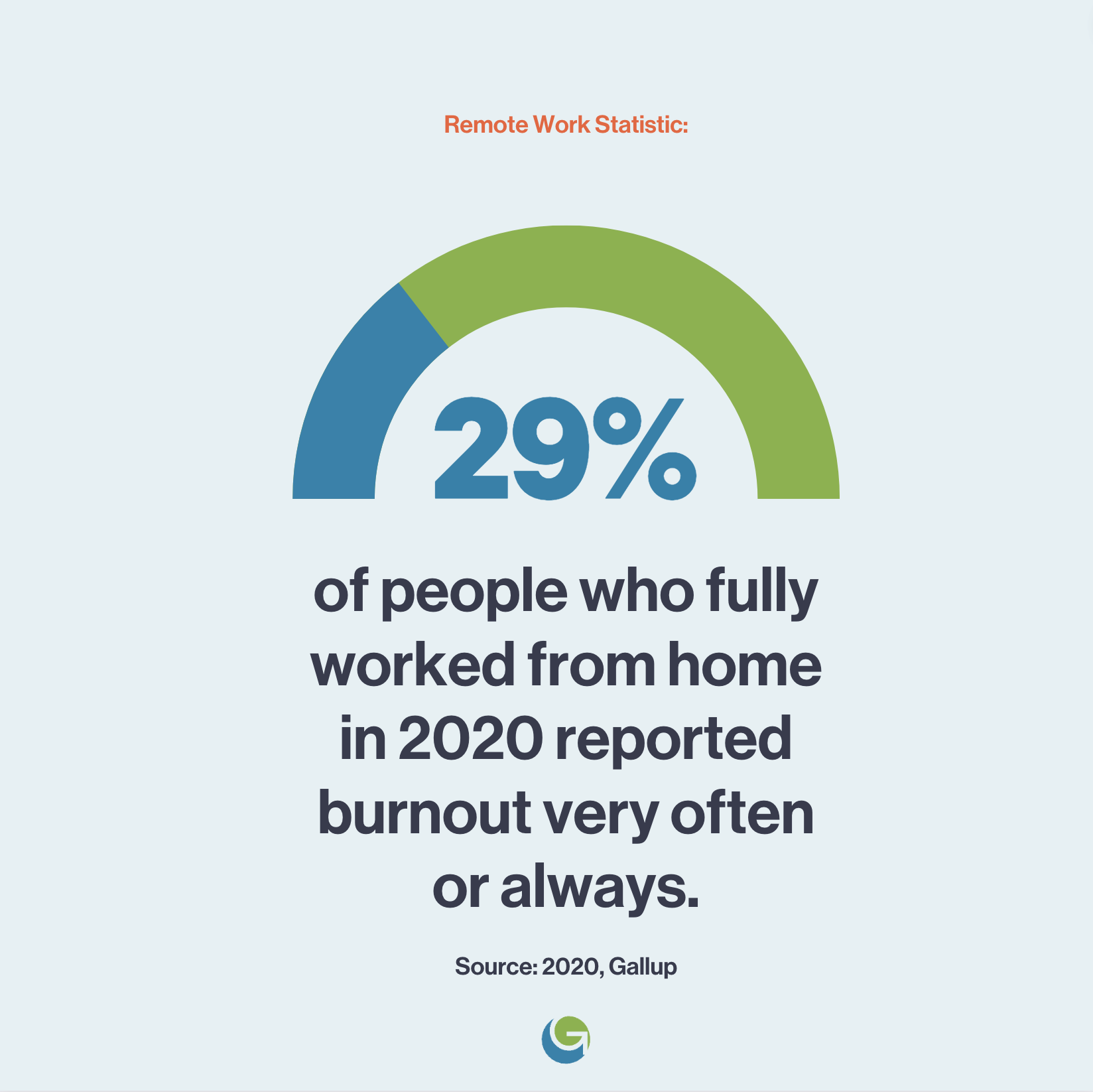 Remote Work Burnout Statistic