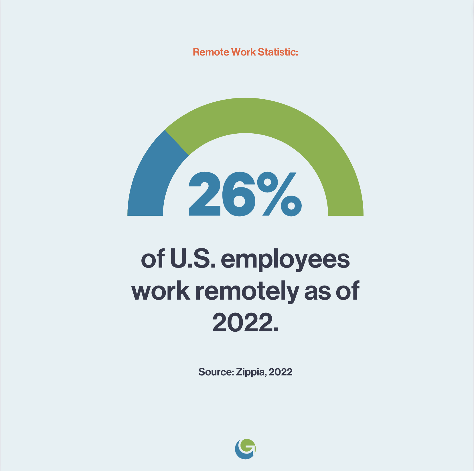 Remote Work Statistic